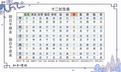 八字長生表|【十二長生表】十二長生表詳解：瞭解你的八字五行運。